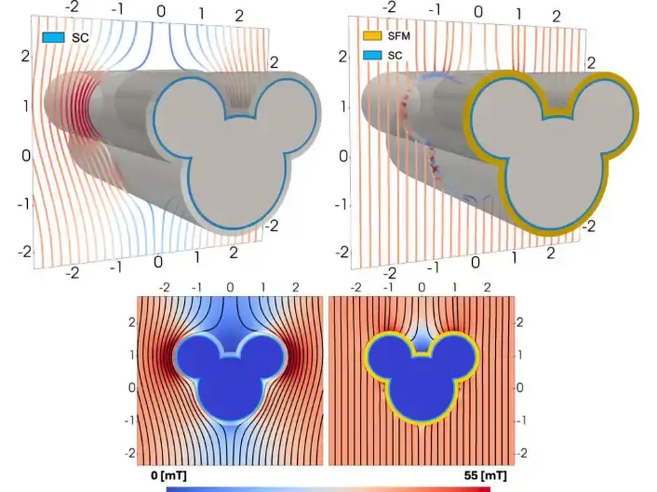 New 'cloaking device' concept shields electronics from disruptive magnetic fields / 新型“隐身装置”概念：为电子设备屏蔽干扰磁场